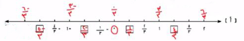 مستقيم الأعداد